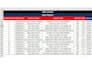 convert PDF to excel, clean, format, manage,split excel data